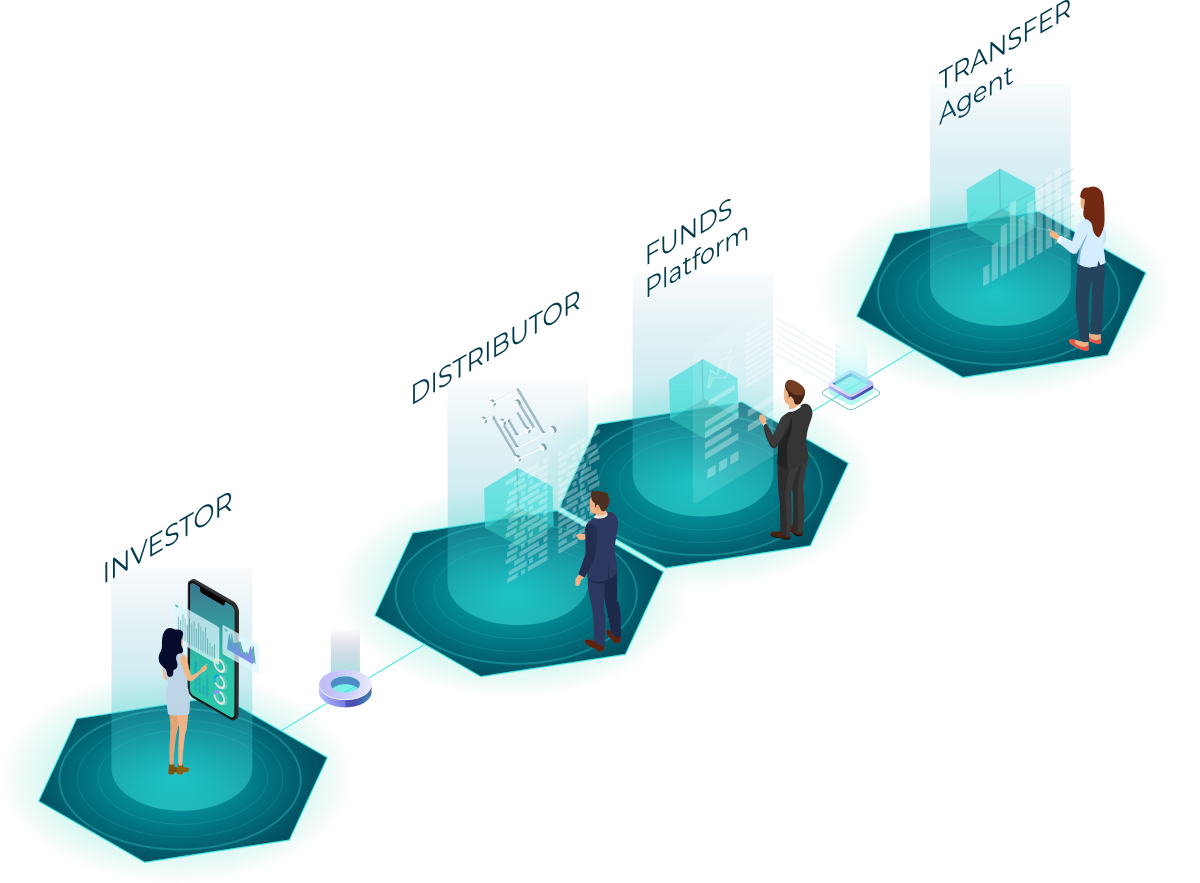 FundsDLT B2C2B DLT can foster more efficient, scalable and faster fund investing for all market participants