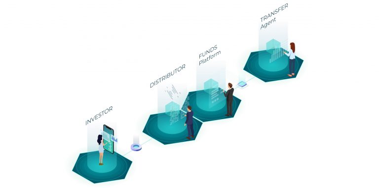 Tokenisation of investment funds