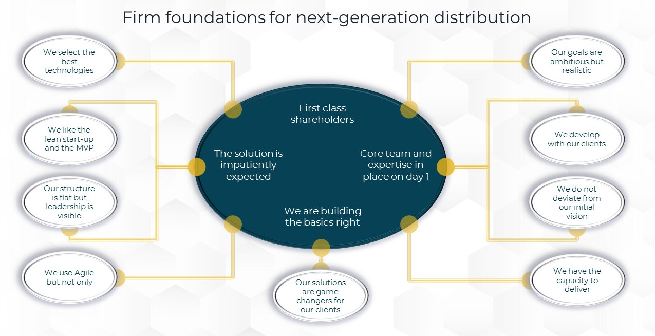FundsDLT foundations 09-21