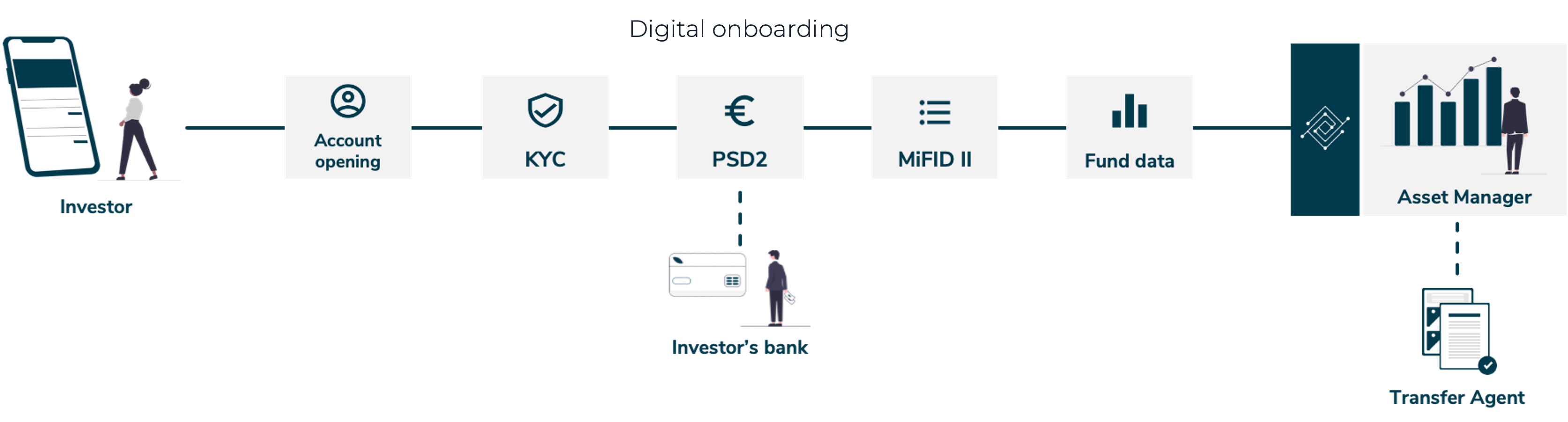 Digital onboarding with FundsDLT Digital onboarding with FundsDLT